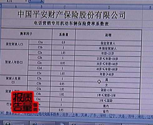 平安电销车险折扣多少-图2