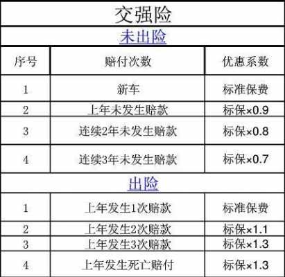 一年未出险车险几折-图2