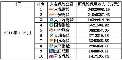 杭州十大车险公司排名-图2