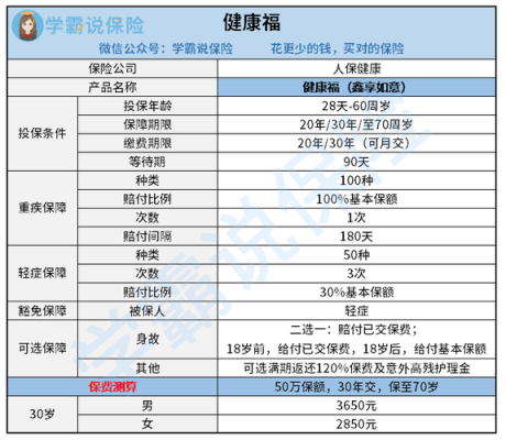 支付宝上的人保健康-图1