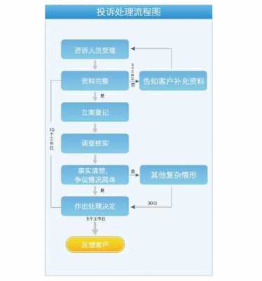 人保客户投诉处理-图2