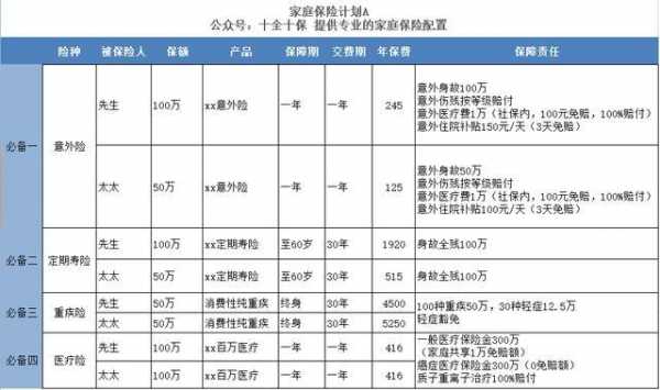 幸福人生个人保障计划-图1