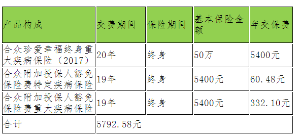 幸福人生个人保障计划-图3