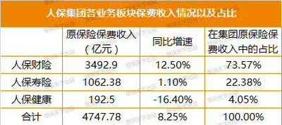 2014人保年报-图3