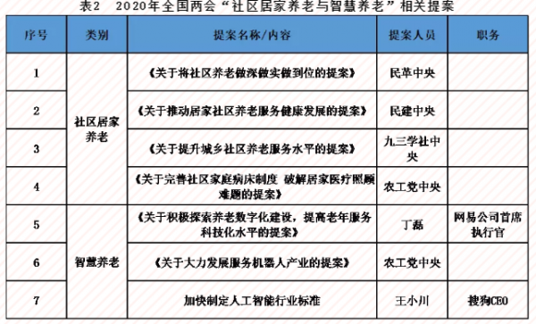 中国人保养老社区政策-图3