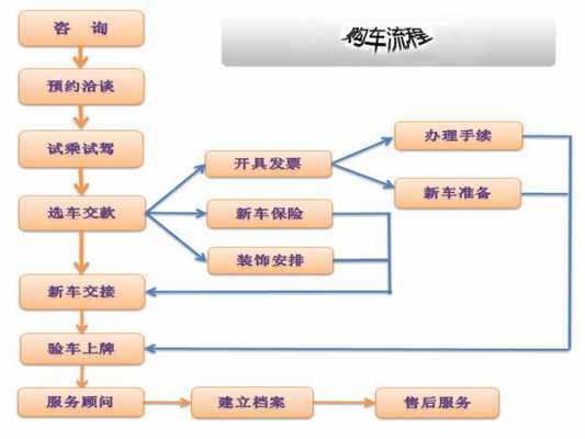 异地车险业务是指什么-图3