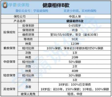 人保健康险分支-图1