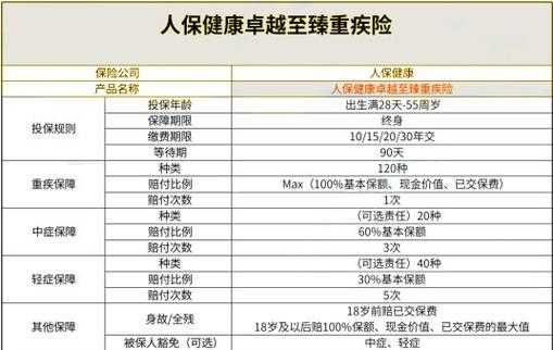 人保健康险分支-图3