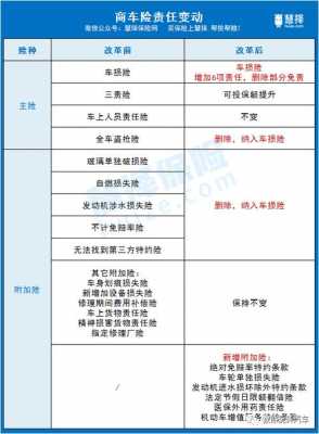 车险每年降多少-图2