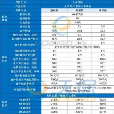 众安车险业务范围-图2