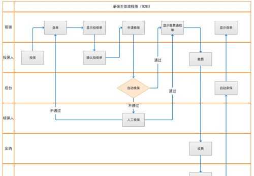 众安车险业务范围-图1