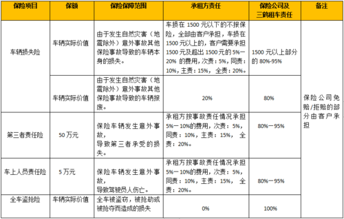 平安车险不计免赔条款-图3