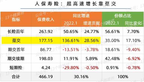 平安车险出险后增幅-图1