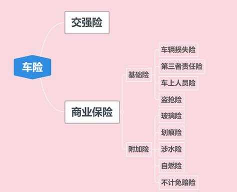 车险各是什么意思-图2