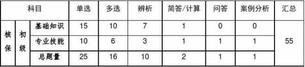 车险核保初级考试-图3