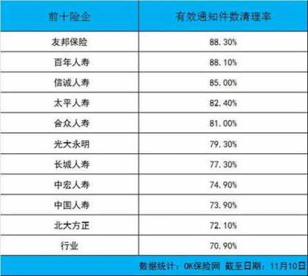 中国人保什么时候上市-图3