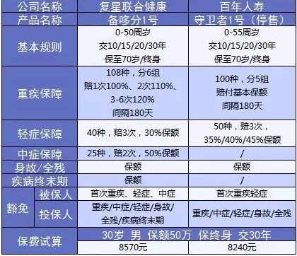 人保与平安待遇怎么样-图2