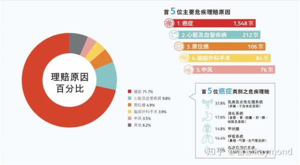 中国人保险意识差-图2