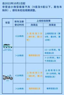 关于一五年车险新规的信息-图2