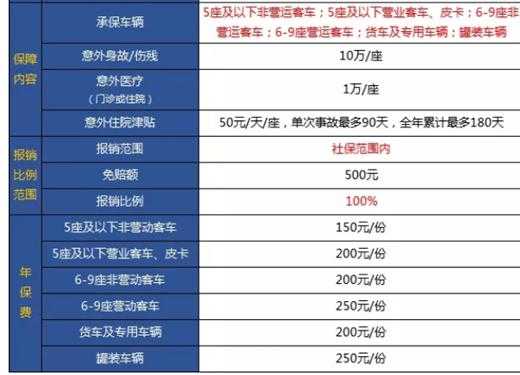 学车无忧险怎么理赔-图2