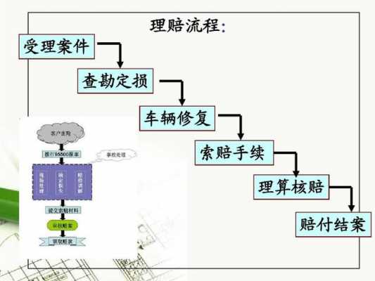 学车无忧险怎么理赔-图1