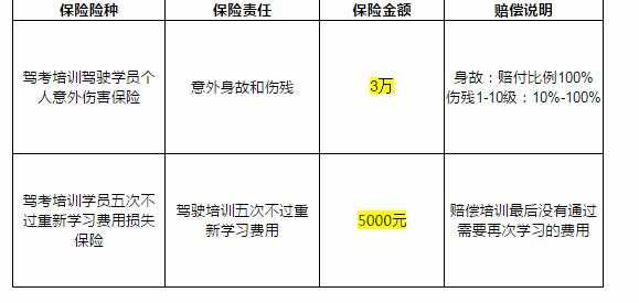 学车无忧险怎么理赔-图3