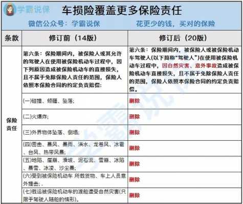 商业车险费率改革内容-图1