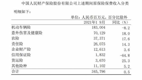 营改增对人保的影响-图2