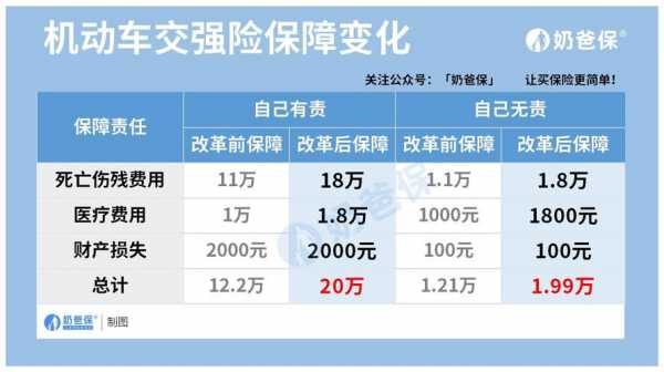 车险哪些是没必要买的-图3