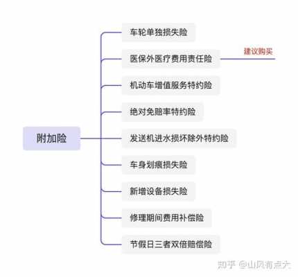 车险哪些是没必要买的-图2