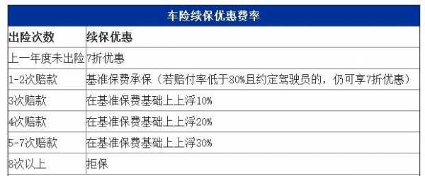 车险续费可打折吗-图3