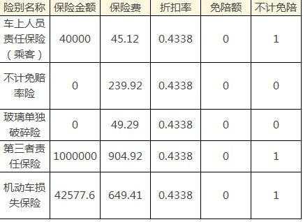 2016车险金额-图2