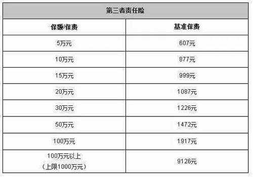 人保商业险三者险条款-图3