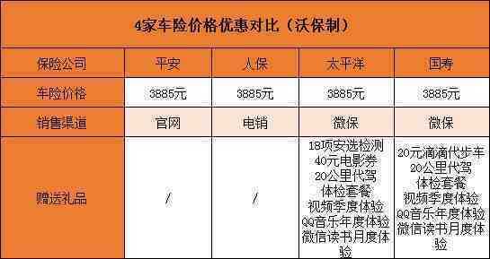 车没报险下年便宜多少-图2