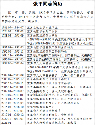 金华人保副总张平简历-图1