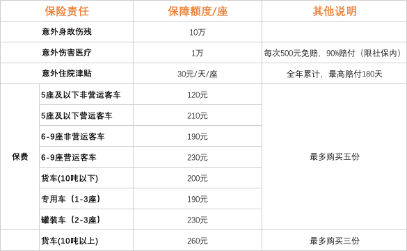 车险有年龄要求吗-图2