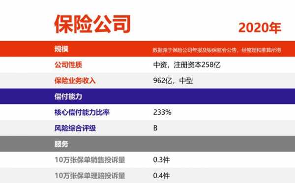 人保健康与人保寿险-图3