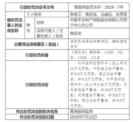 平安保险车险处罚-图1