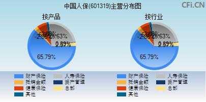 中国人保分布点-图1