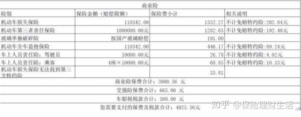 车险10万保费多少-图3