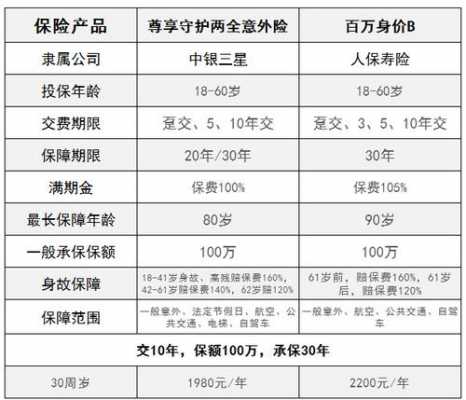 人保百万身价有几款-图2