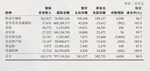 人保财险经营状况-图1