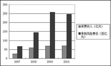 人保财险经营状况-图3