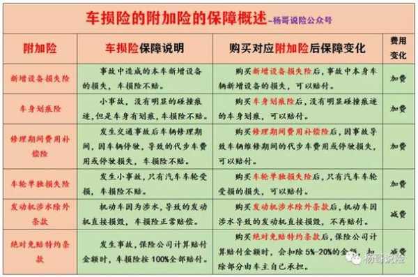 商车险包括哪些资料-图2