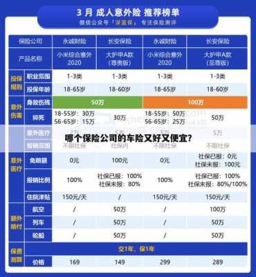 哪里车险便宜-图3