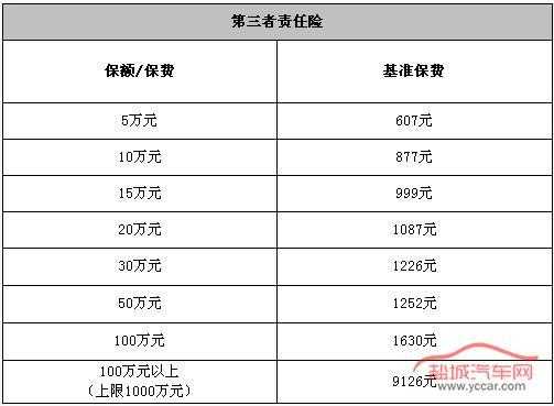 车险怎么报2017年-图3