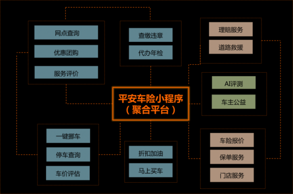 平安车险25岁系统-图2