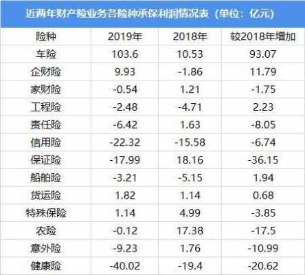 车险亏损分析报告-图2