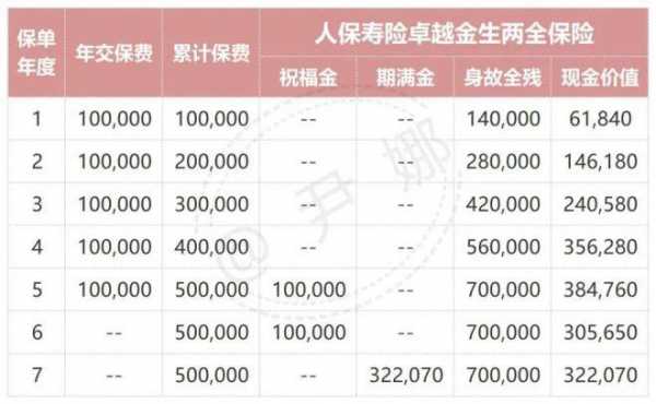 人保寿险万能金账户-图1