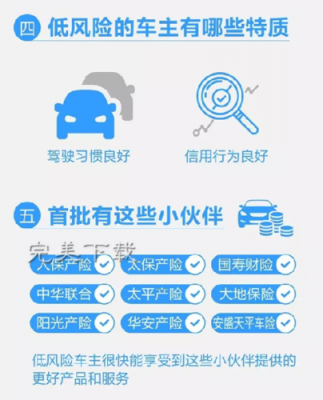 车险蚂蚁分如何提高-图2